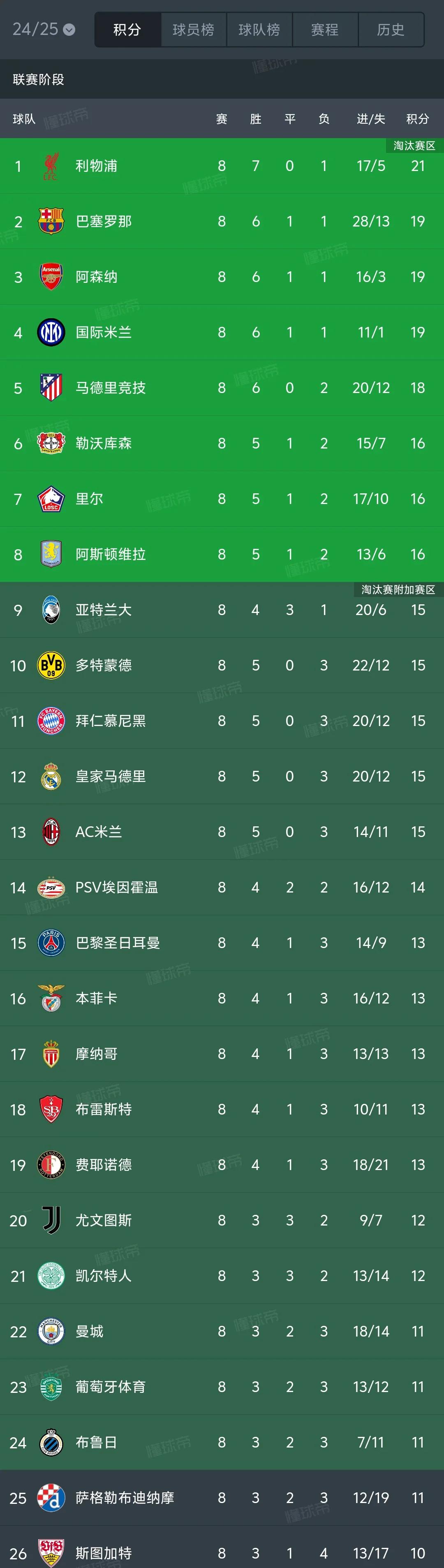 欧预赛比赛胜负结果揭晓，球员表现备受赞誉成激励