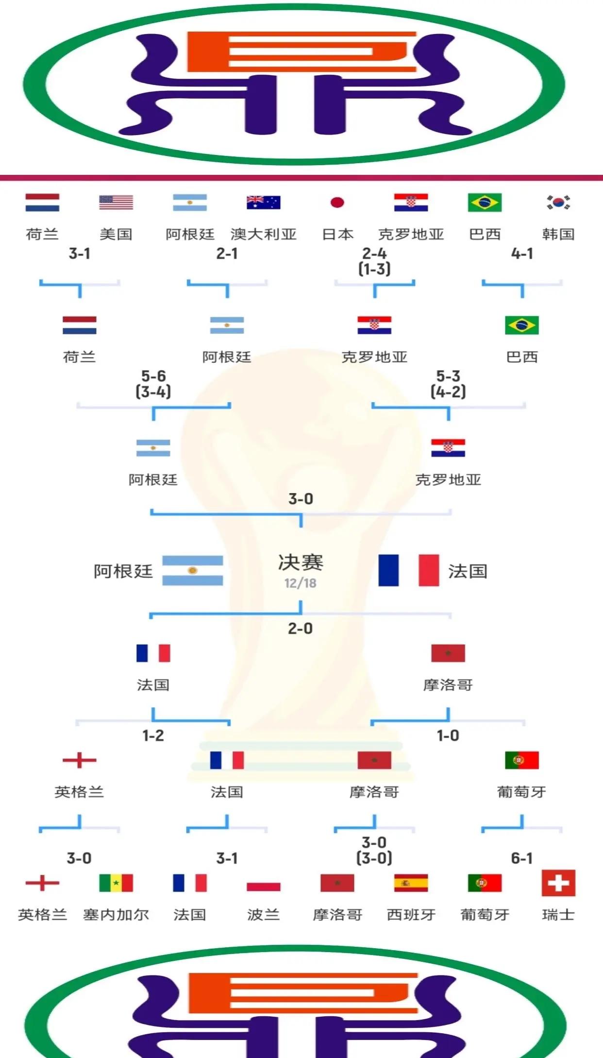 包含俄罗斯队-击败克罗地亚女足世界杯晋级十六强的词条